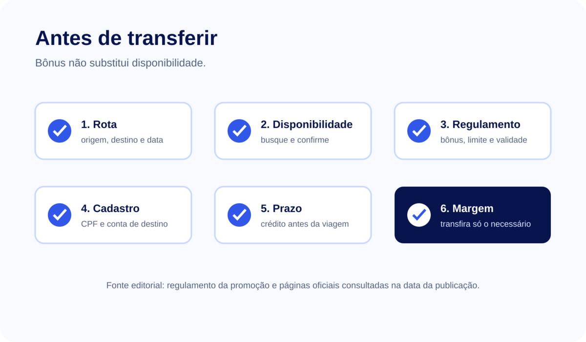 Checklist De Emissão Award: O Que Revisar Antes De Confirmar